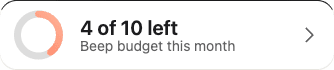 The dashboard's beep budget card: 4 of 10 left this month